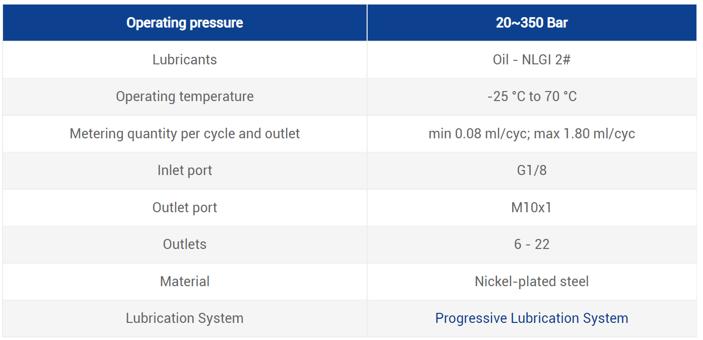 SSVD SERIES (6-20 OUTLETS) - Image 3