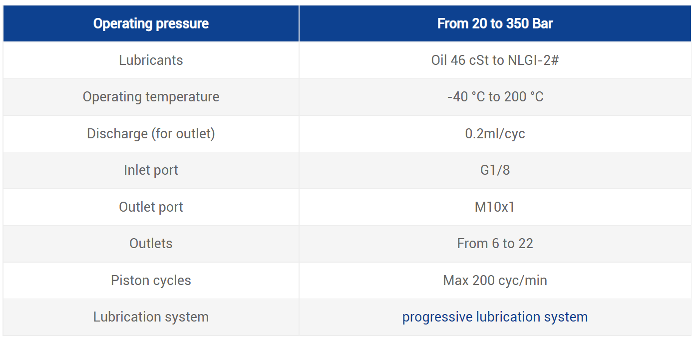 SSV SERIES (6-22 OUTLETS) - Image 3