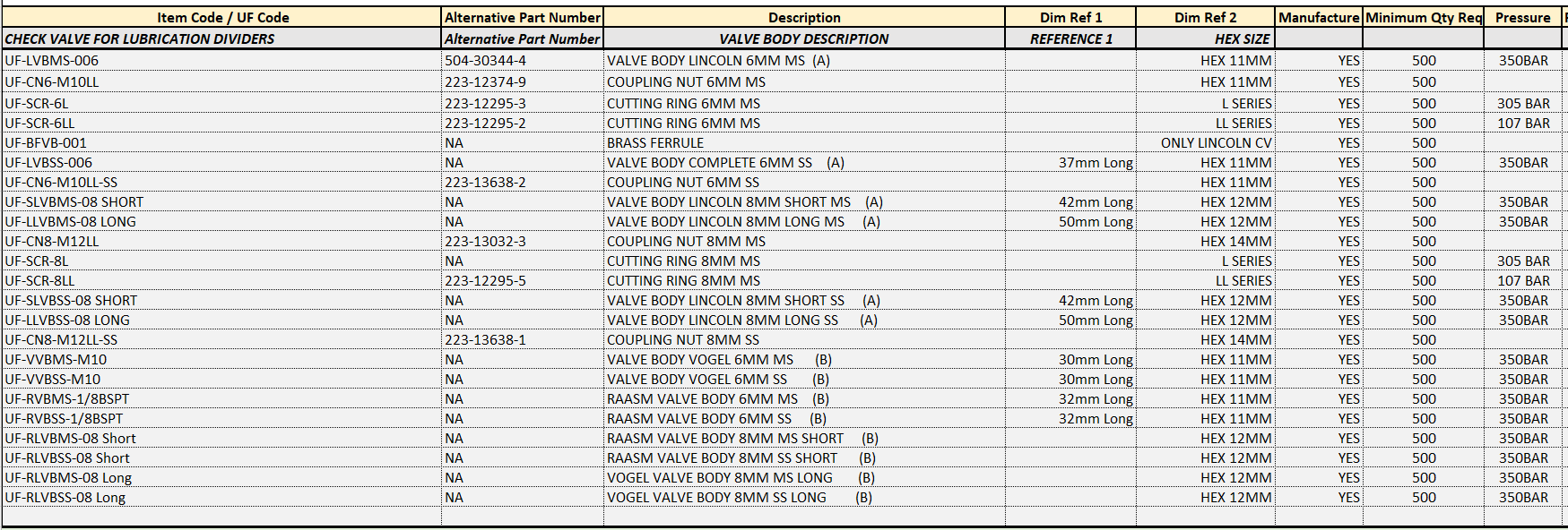 SSV Check Valve Body - Image 3
