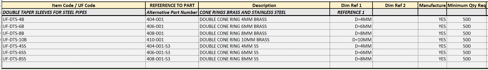 Plastic Tube Connectors - Image 12
