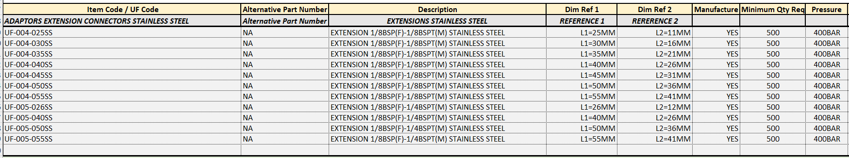 Pipe Connectors & Extensions - Image 6