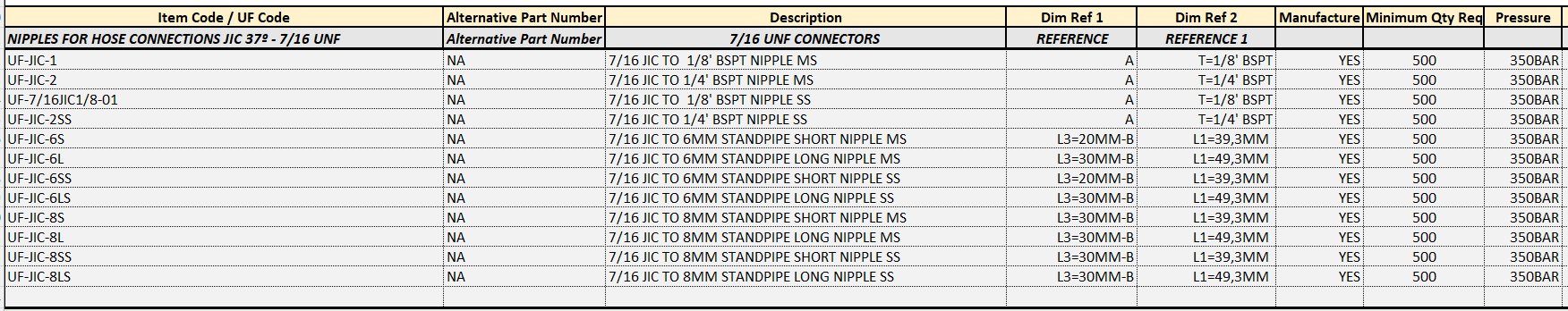 Pipe Connectors & Extensions - Image 3