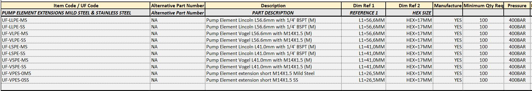 Pump Elements for 203 Series - Image 5