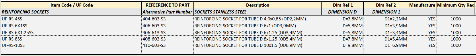 Plastic Tube Connectors - Image 11
