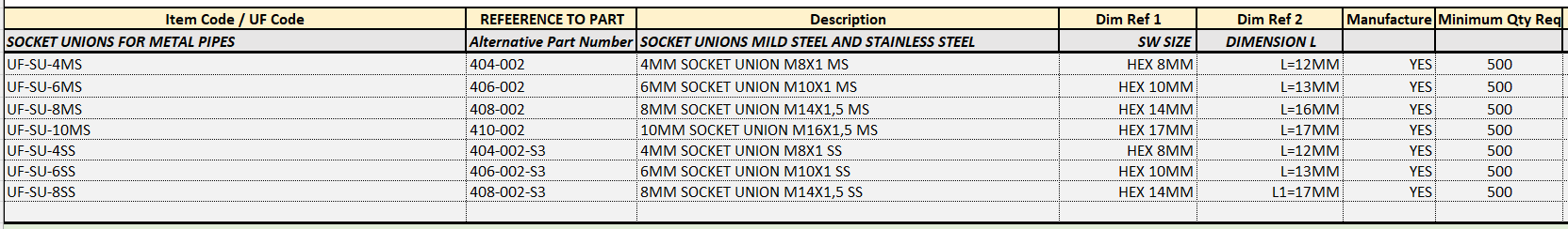 Plastic Tube Connectors - Image 9