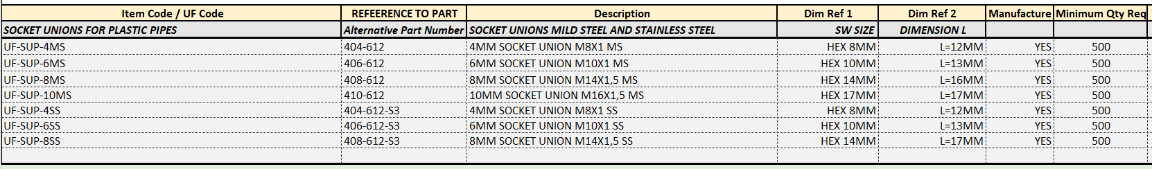 Plastic Tube Connectors - Image 8