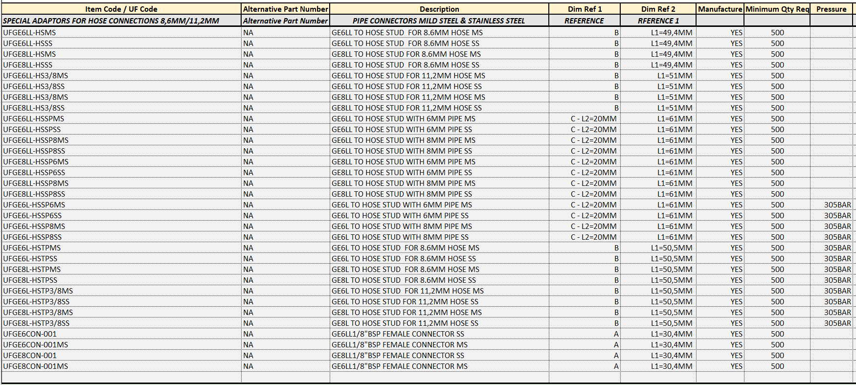 Pipe Connectors & Extensions - Image 9